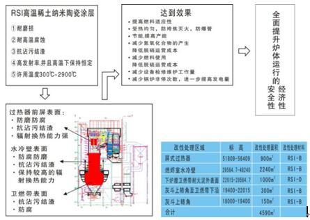 RSI高溫納米陶瓷涂層